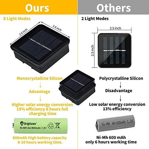 Outdoor Solar String Lights, 40 Led Water Drop Solar Powered Lights with 8 Modes