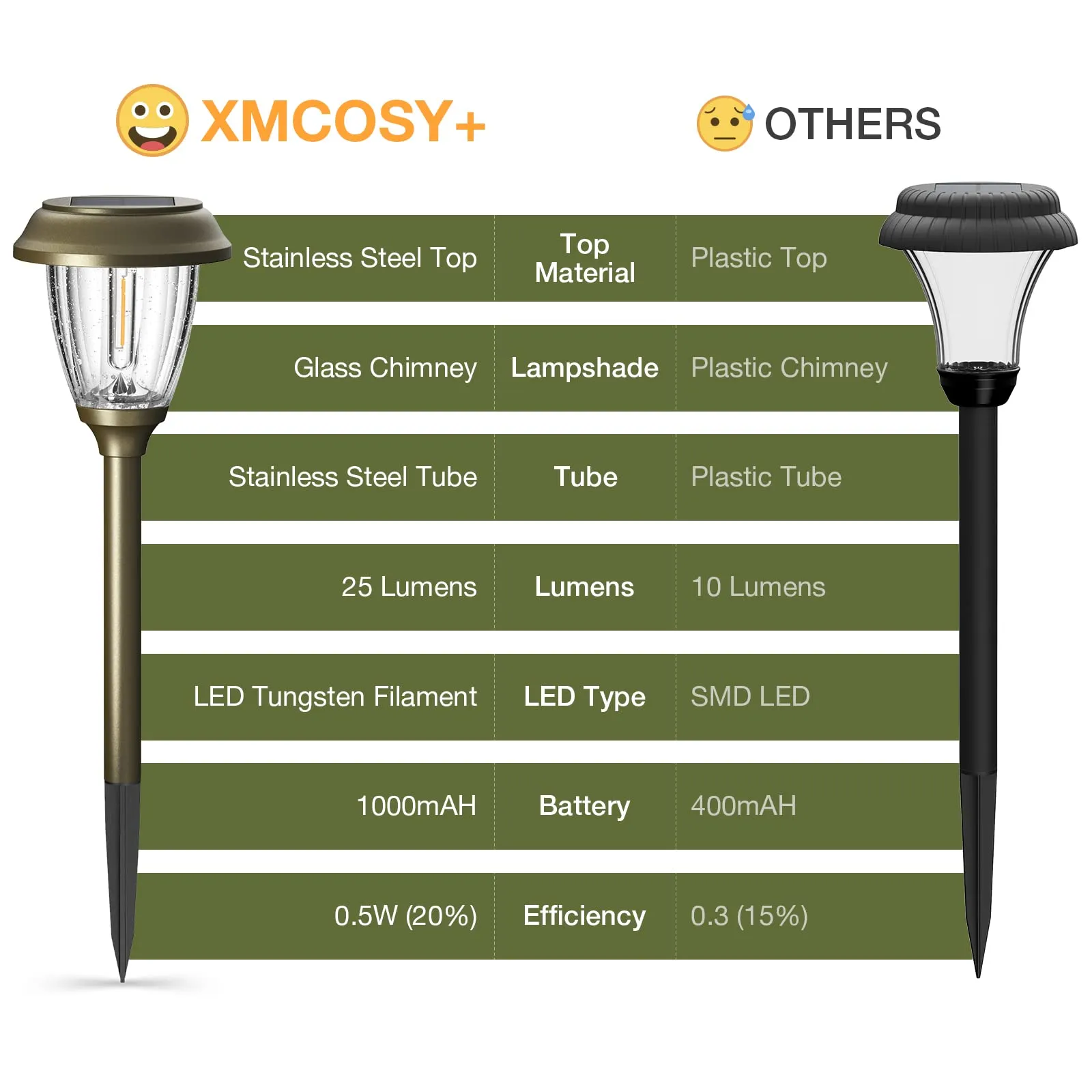 Solar Lights Glass Outside Waterproof 6 Pack